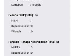 Kementerian Agama dan Inspektorat Lebak Diminta Usut Dugaan Manipulasi Data di MTsS Al-Falah Cibeber