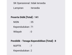 Dugaan Manipulasi Data Siswa Di MI Al Hidayah Selagunung Mencuat
